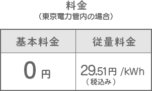 料金