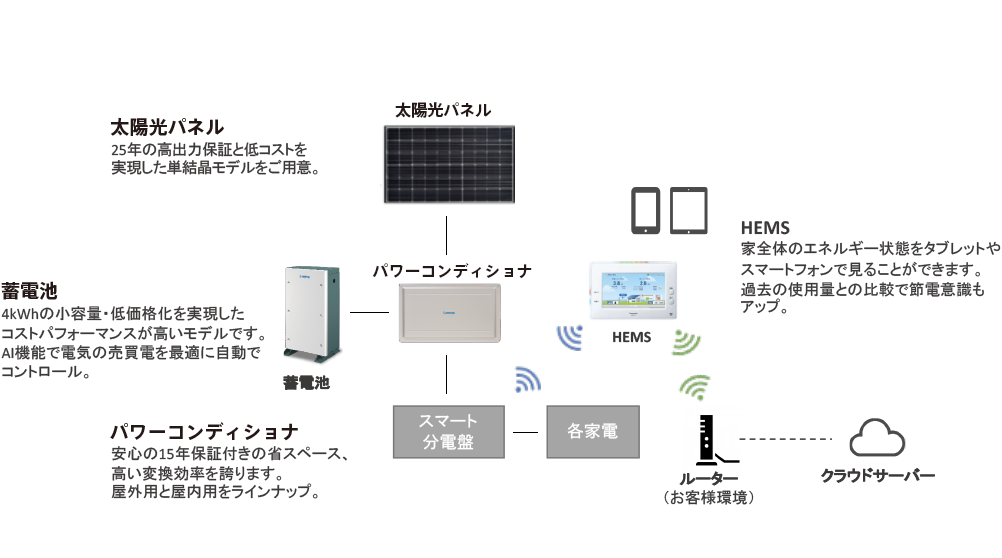 製品ラインナップ