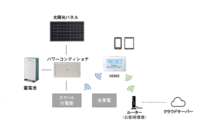 製品ラインナップ